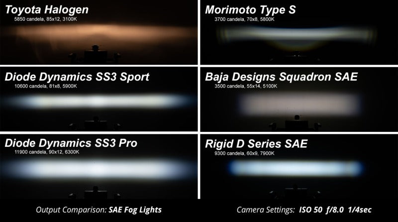 Diode Dynamics SS3 Ram Vertical LED Fog Light Kit Sport - Yellow