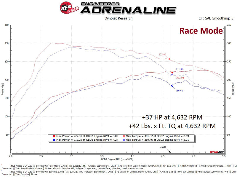 aFe Scorcher GT Module 21-22 Mazda 3 L4-2.5L (t)